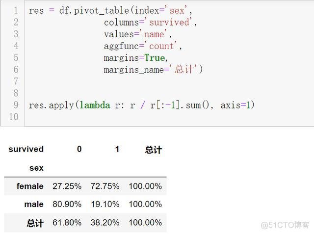 Python 数据透视表 计数 python处理excel数据透视表_Python 数据透视表 计数_12