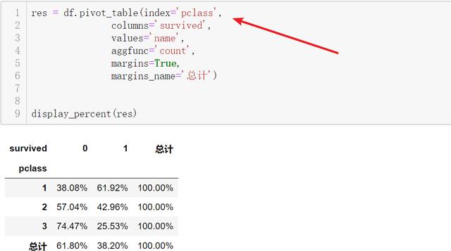 Python 数据透视表 计数 python处理excel数据透视表_python pandas处理excel_14