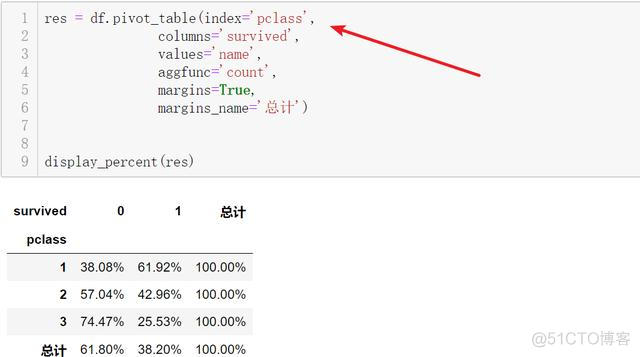 Python 数据透视表 计数 python处理excel数据透视表_python pandas处理excel_14