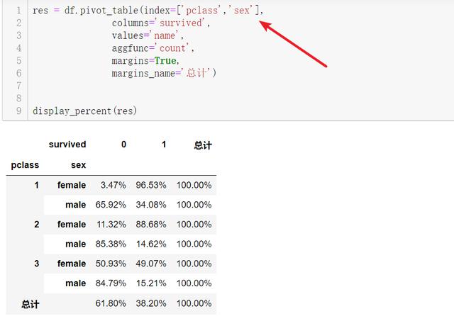 Python 数据透视表 计数 python处理excel数据透视表_python pandas处理excel_15