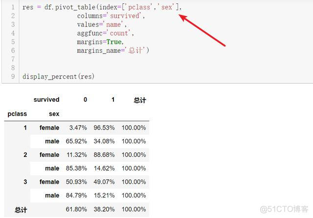 Python 数据透视表 计数 python处理excel数据透视表_Python 数据透视表 计数_15