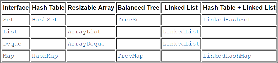 Java集合List获取元素个数 java获取集合中的元素_runtime