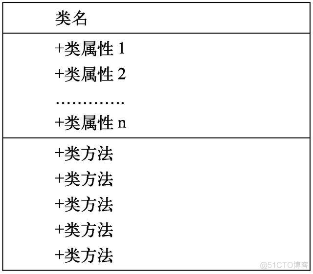 Java工程生成UML uml生成java代码_面向对象设计_02