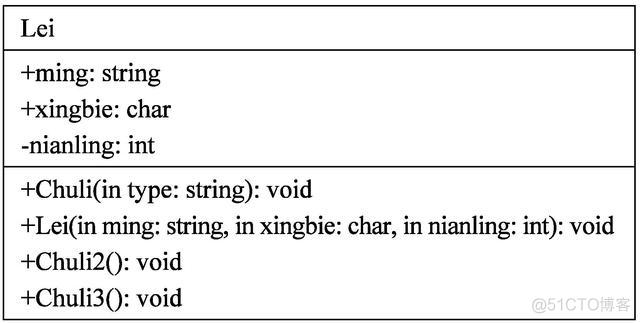 Java工程生成UML uml生成java代码_Java_03