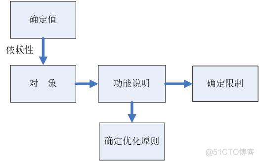 Java工程生成UML uml生成java代码_Java_05