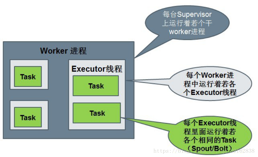 Firestorm架构 storm架构图_xml_05