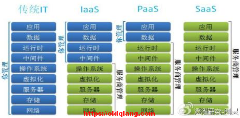 BIOS_ru bios如何开启虚拟化_虚拟化