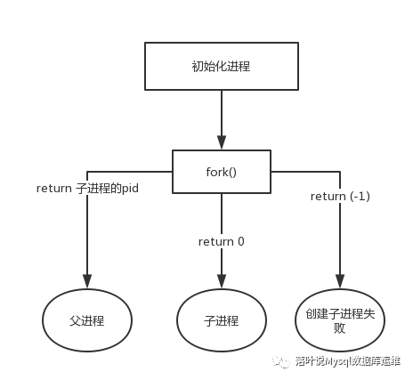 用redis做qps限制 redis qps,用redis做qps限制 redis qps_mysql redis qps_02,第2张