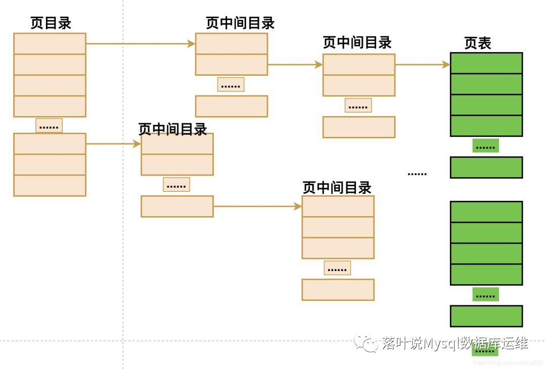 用redis做qps限制 redis qps,用redis做qps限制 redis qps_用redis做qps限制_03,第3张