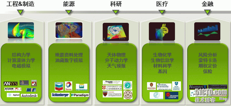 虚拟化如何验收 虚拟化 方案_桌面虚拟化