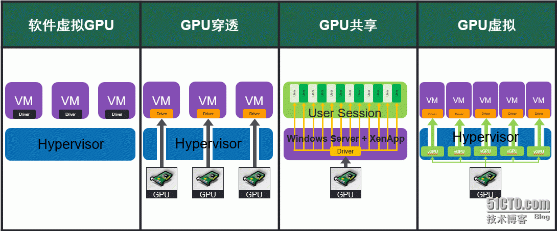 虚拟化如何验收 虚拟化 方案_虚拟化_04