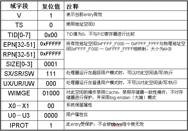 神舟k650d bios刷nvme协议 神舟k660e bios详解_神舟k650d bios刷nvme协议_03