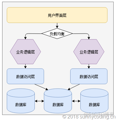 单体架构与分布式架构 单体架构是什么意思_应用程序_03