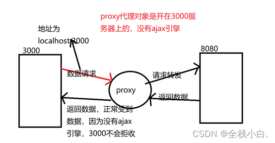 yarn 如何项目 yarn启动项目命令_yarn 如何项目_03