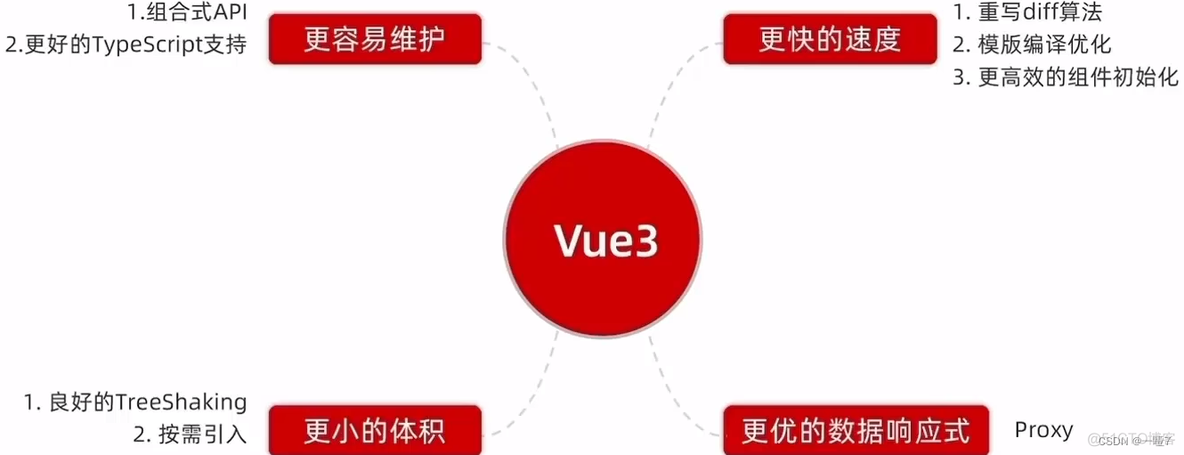 vue前端连接kafka vue连接webapi_前端