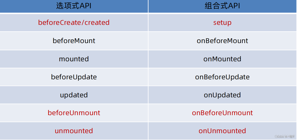 vue前端连接kafka vue连接webapi_前端_05