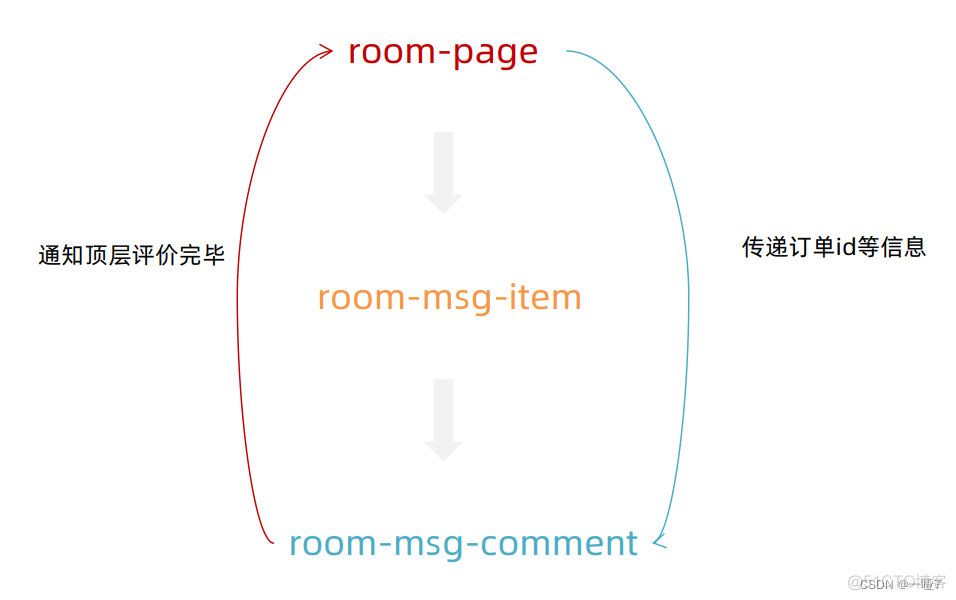 vue前端连接kafka vue连接webapi_javascript_07