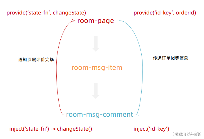 vue前端连接kafka vue连接webapi_前端_11