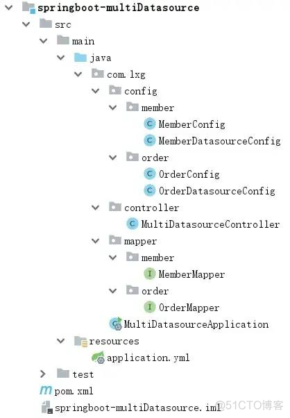 springboot gradle test中排除logback springboot排除数据源_sql