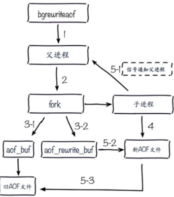 redis的rdb文件放在哪个目录 redis rdb文件_redis的rdb文件放在哪个目录_02