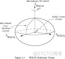 python 获取skywalking的指标 python获取gps_加载