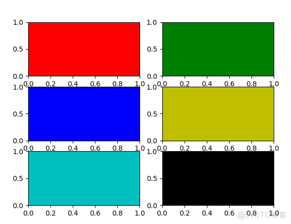 python matplotlib怎么调整子图大小 matplotlib 设置图像大小_子图_14