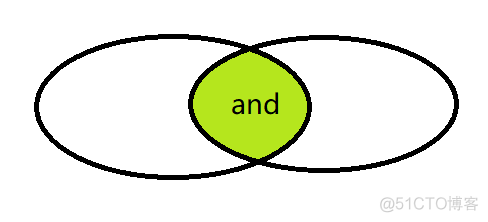 prometheus hour是干什么 prometheus value_重置