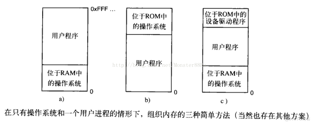 操作系统内存管理编程模拟Java实现 内存管理 操作系统_链表