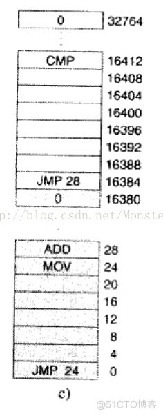 操作系统内存管理编程模拟Java实现 内存管理 操作系统_位图_04