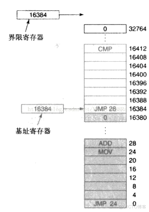 操作系统内存管理编程模拟Java实现 内存管理 操作系统_地址空间_05