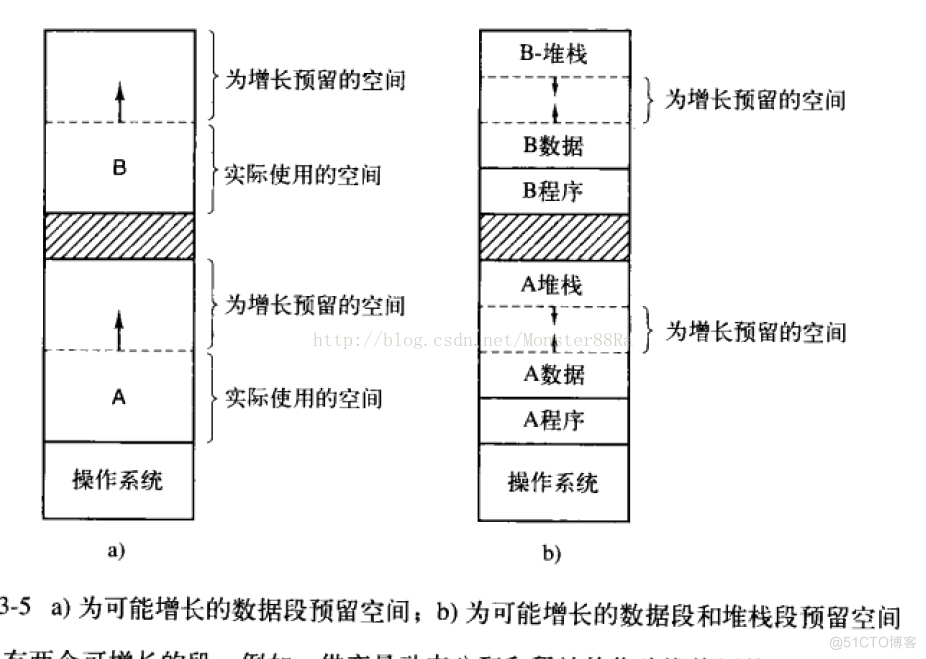 操作系统内存管理编程模拟Java实现 内存管理 操作系统_地址空间_07