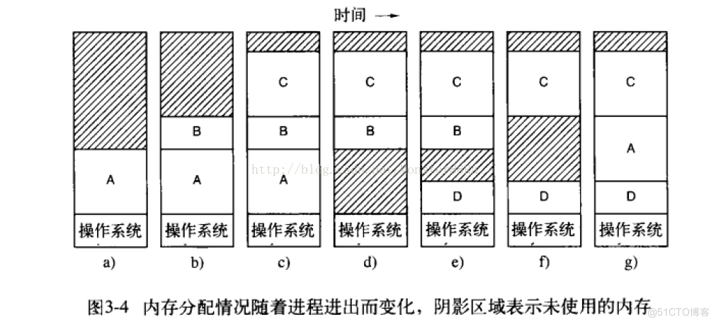 操作系统内存管理编程模拟Java实现 内存管理 操作系统_位图_06