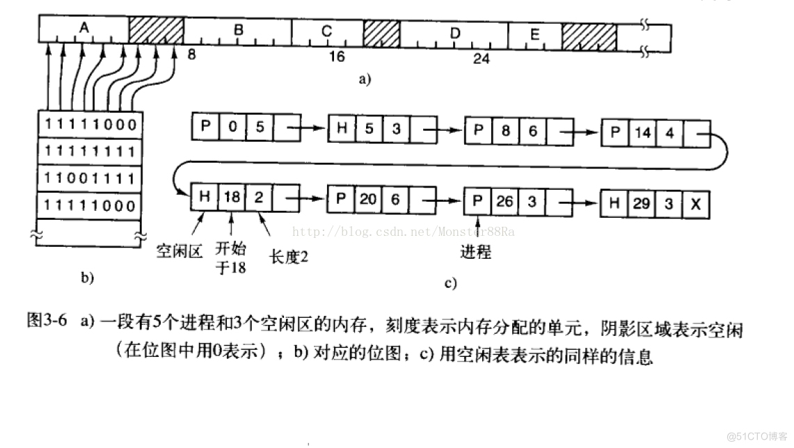 操作系统内存管理编程模拟Java实现 内存管理 操作系统_链表_08