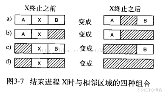 操作系统内存管理编程模拟Java实现 内存管理 操作系统_位图_09