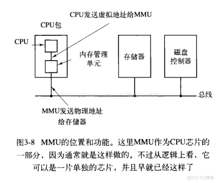 操作系统内存管理编程模拟Java实现 内存管理 操作系统_操作系统内存管理编程模拟Java实现_10