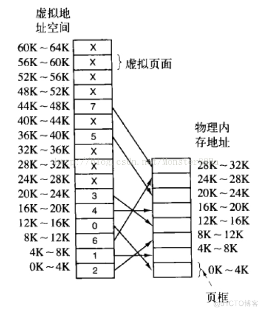 操作系统内存管理编程模拟Java实现 内存管理 操作系统_地址空间_11