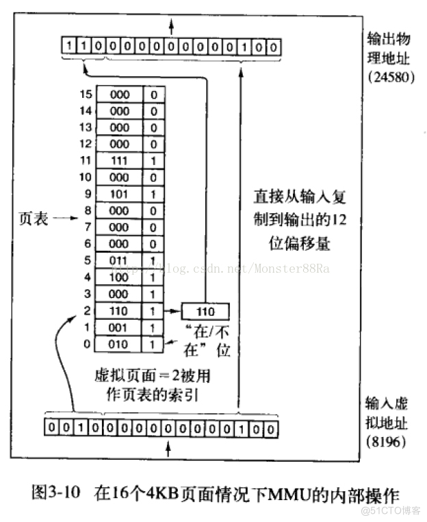 操作系统内存管理编程模拟Java实现 内存管理 操作系统_操作系统内存管理编程模拟Java实现_12