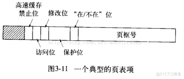 操作系统内存管理编程模拟Java实现 内存管理 操作系统_地址空间_14