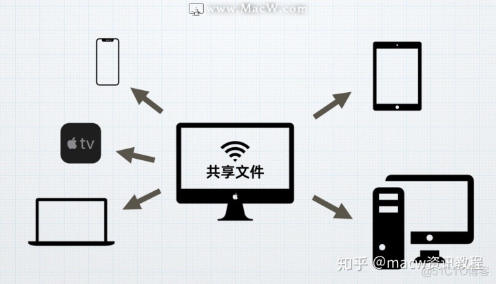 mac 连Android 经常断 iphone连mac反复断连_ipad协议_20