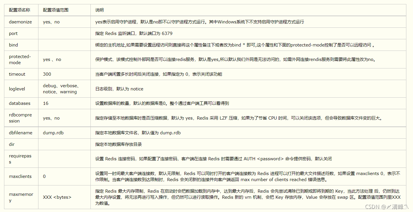 linux检查redis是否正常运行不正常自动重启 linux怎么查看redis的状态,linux检查redis是否正常运行不正常自动重启 linux怎么查看redis的状态_java_11,第11张