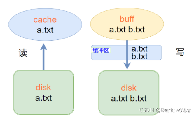 linux服务器查询nginx配置问卷 linux查找nginx_linux服务器查询nginx配置问卷