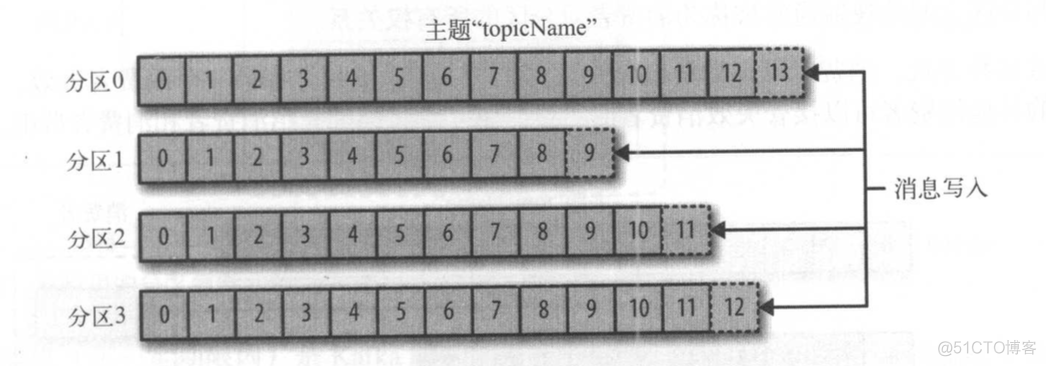 kafka权威指南第二版pdf网盘 kafka权威指南pdf下载_大数据_03