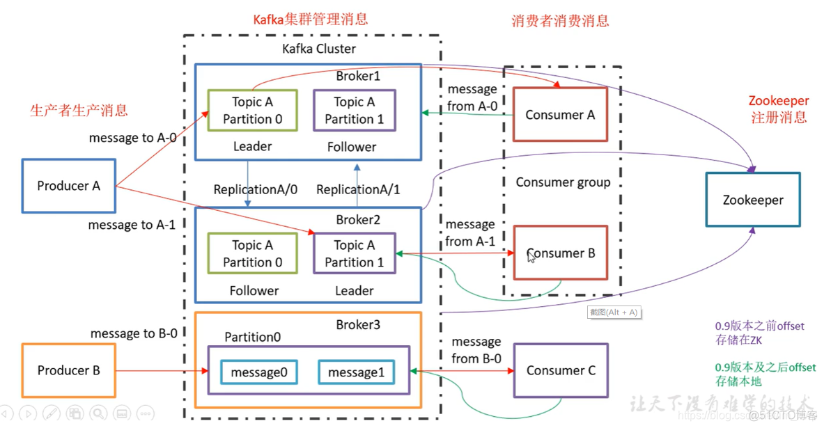 kafka Xmx kafka xmx作用_zookeeper_04