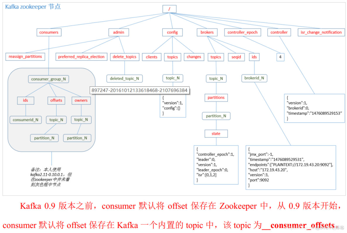 kafka Xmx kafka xmx作用_zookeeper_07