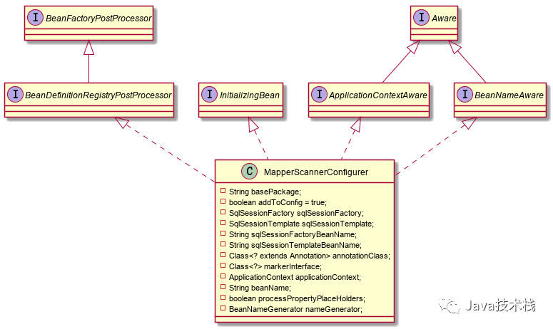 java如何安装Swing GUI java如何安装整合包_java_02