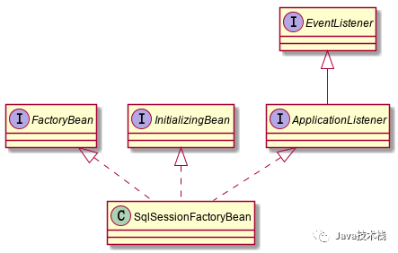 java如何安装Swing GUI java如何安装整合包_spring boot_04