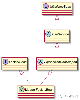 java如何安装Swing GUI java如何安装整合包_spring_05