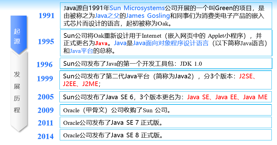 java集成jRadius java集成环境软件,java集成jRadius java集成环境软件_Java,第1张