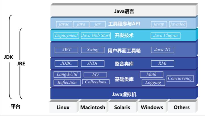 java集成jRadius java集成环境软件,java集成jRadius java集成环境软件_java集成jRadius_02,第2张