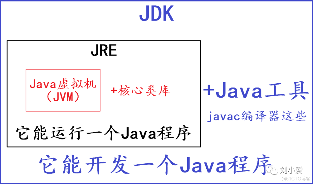 java 在线翻译成 smali java的翻译_java翻译器_04